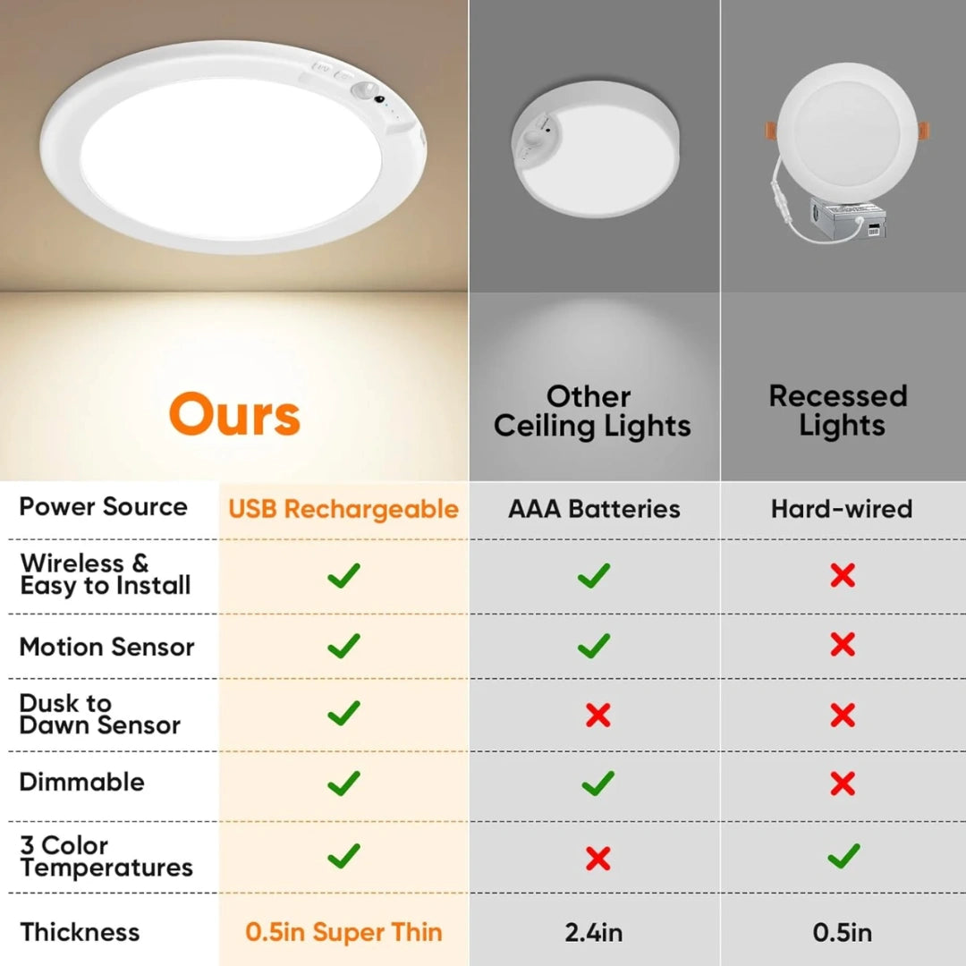 Stick-On Motion Sensor Ceiling Light