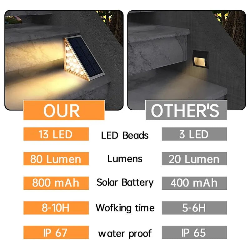 Outdoor Solar Step Pathway Lights